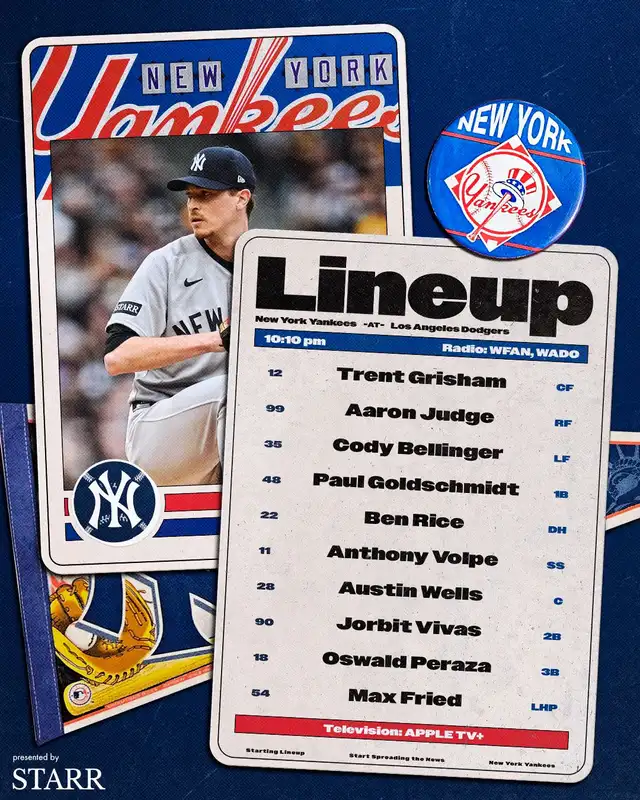 Lineup de los New York Yankees 