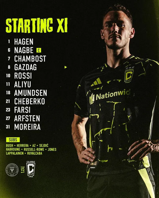 Alineación del Columbus Crew Alineación del Columbus Crew