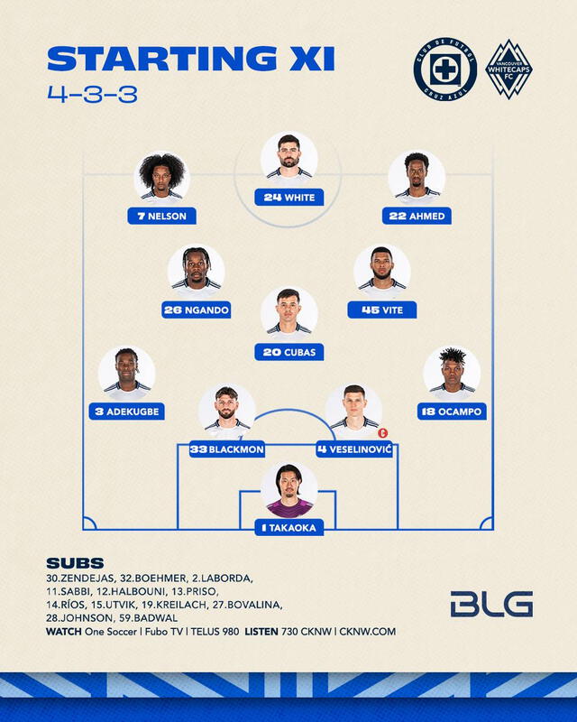 Alineación de Vancouver Whitecaps   