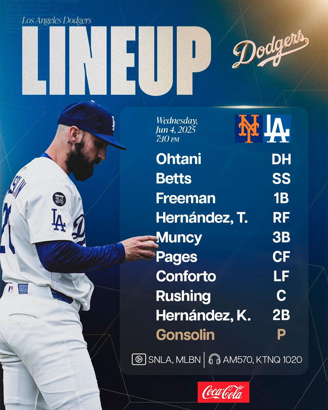 Lineup de Los Angeles Dodgers Lineup de Los Angeles Dodgers
