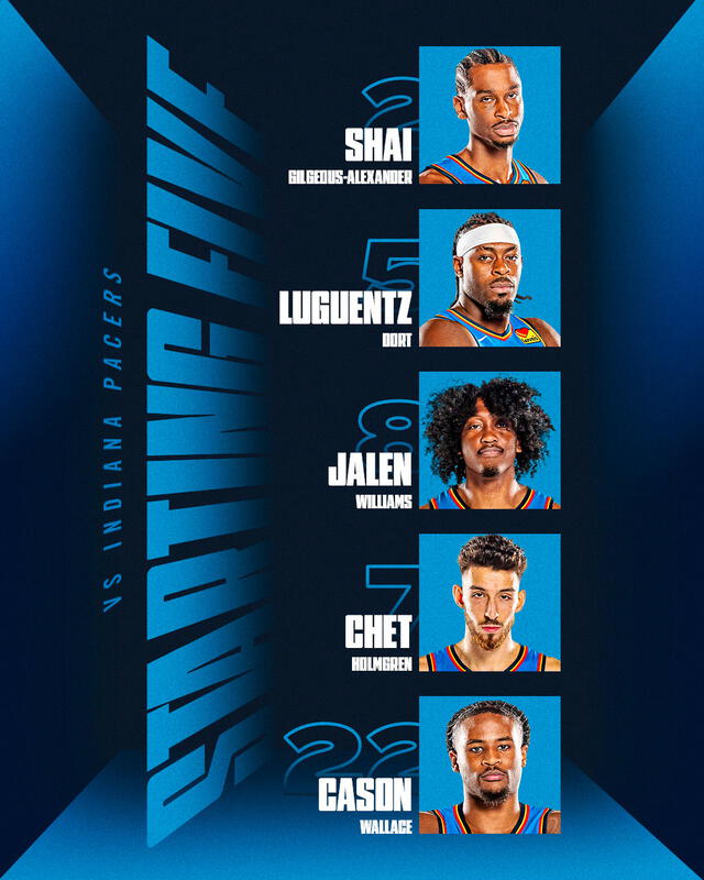 Alineación del Oklahoma City Thunder   