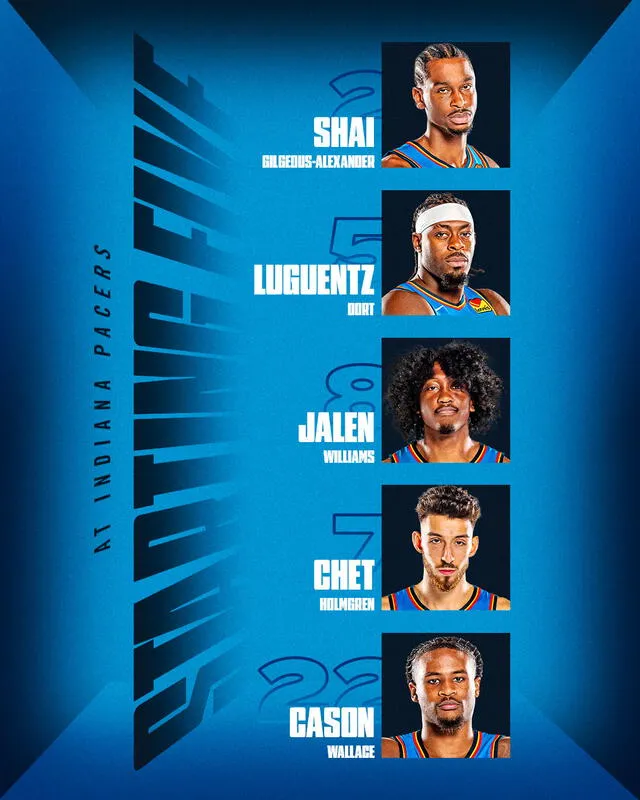 Alineación del Oklahoma City Thunder Alineación del Oklahoma City Thunder