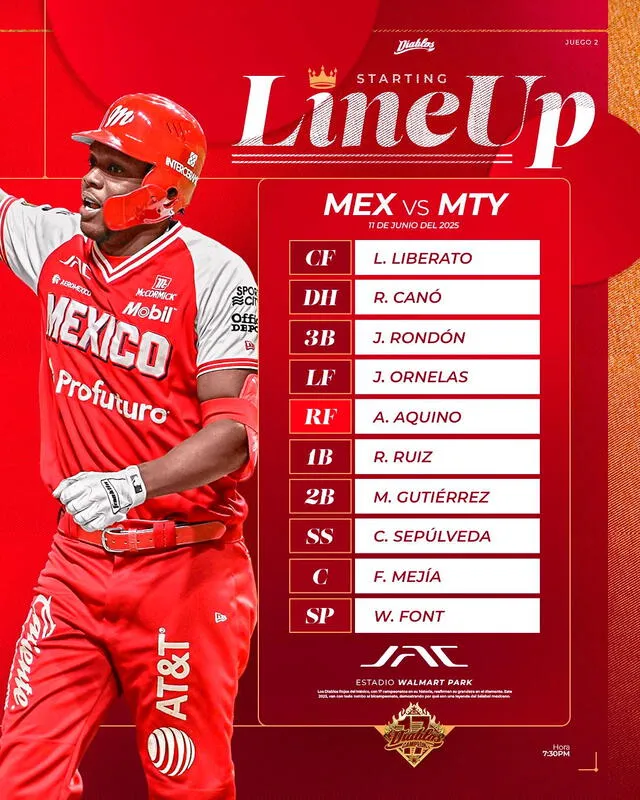Lineup de los Diablos Rojos del México Lineup de los Diablos Rojos del México