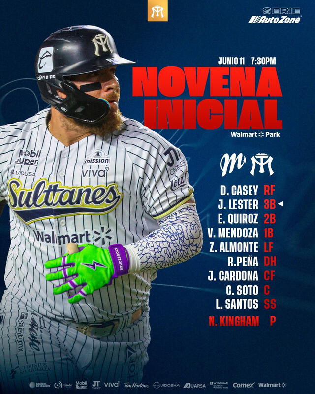 Lineup de los Sultanes de Monterrey Lineup de los Sultanes de Monterrey