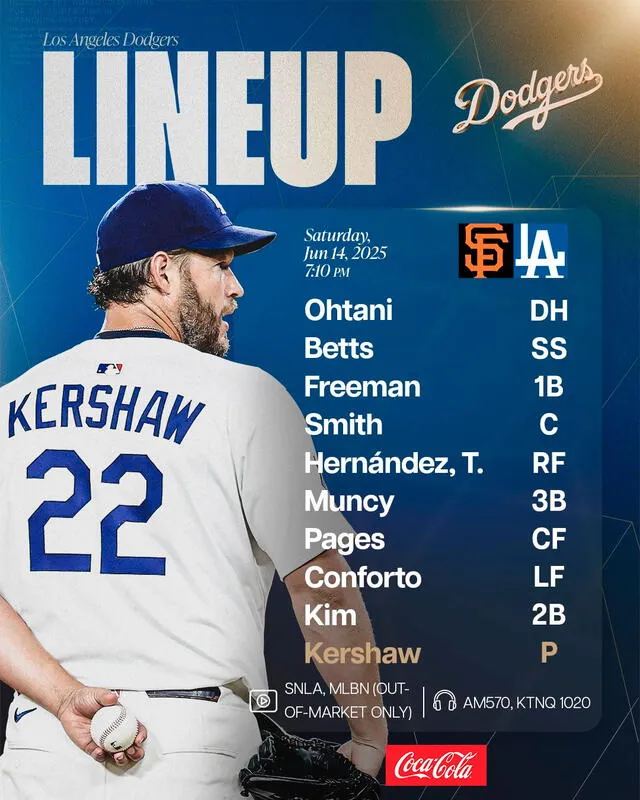Lineup de Los Angeles Dodgers Lineup de Los Angeles Dodgers