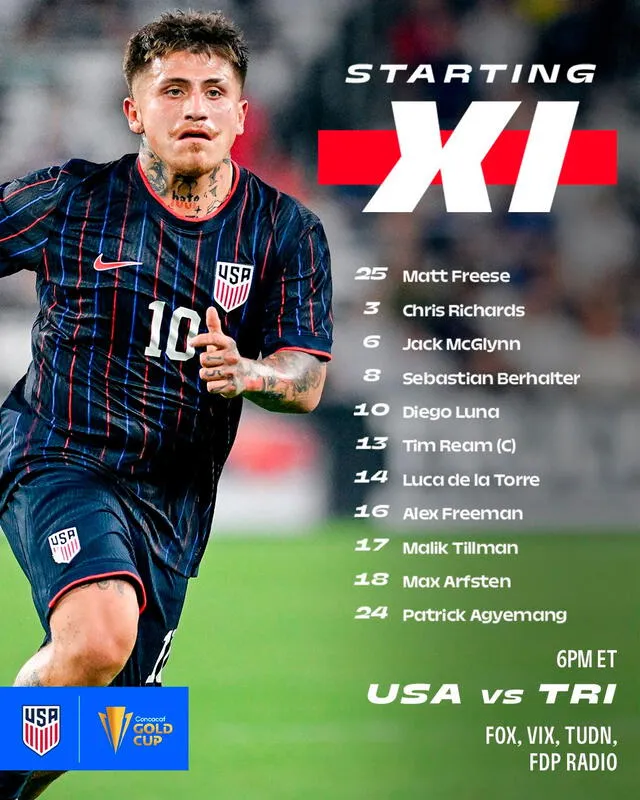 Alineación de Estados Unidos Alineación de Estados Unidos