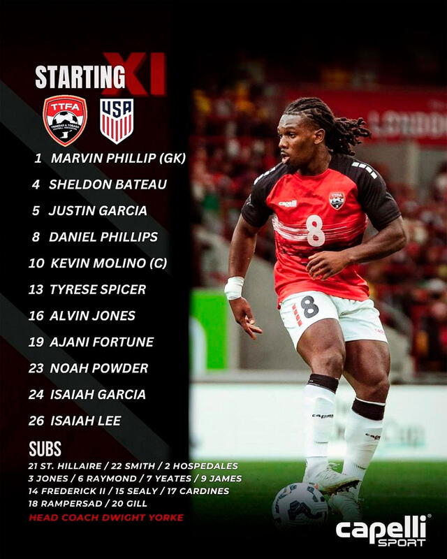 Alineación de Trinidad y Tobago Alineación de Trinidad y Tobago