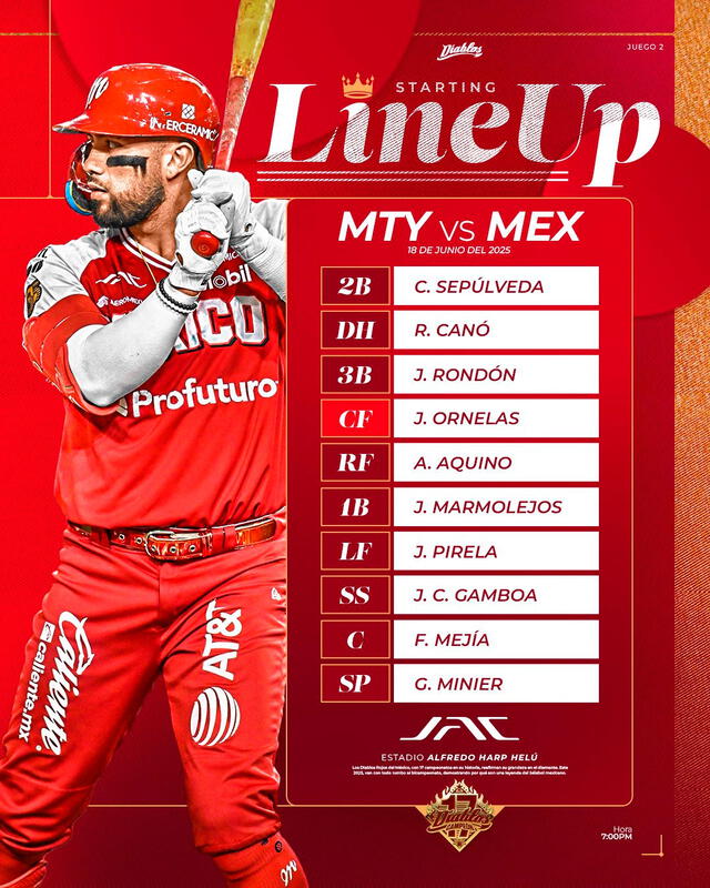 Lineup de los Diablos Rojos del México Lineup de los Diablos Rojos del México