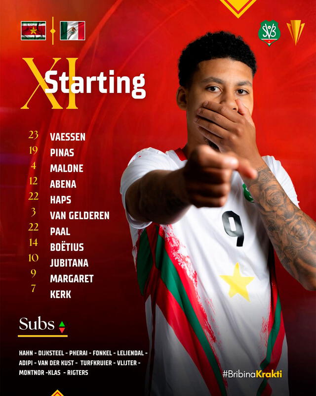 Alineación de Surinam Alineación de Surinam