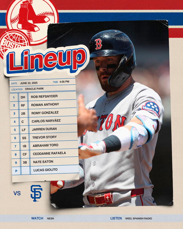 Lineup de los Boston Red Sox Lineup de los Boston Red Sox