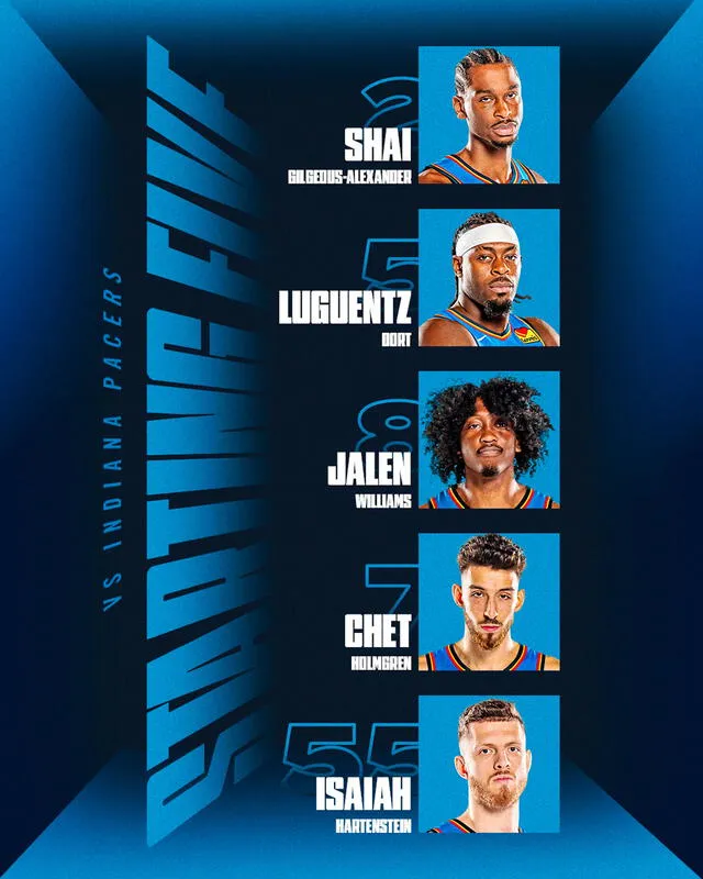 Alineación del Oklahoma City Thunder Alineación del Oklahoma City Thunder