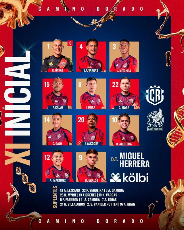 Alineación de Costa Rica Alineación de Costa Rica