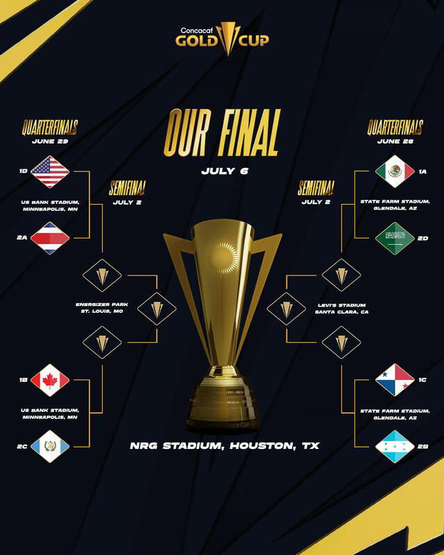 Llaves de los cuartos de final de la Copa Oro 2024. Foto: Concacaf Llaves de los cuartos de final de la Copa Oro 2024. Foto: Concacaf