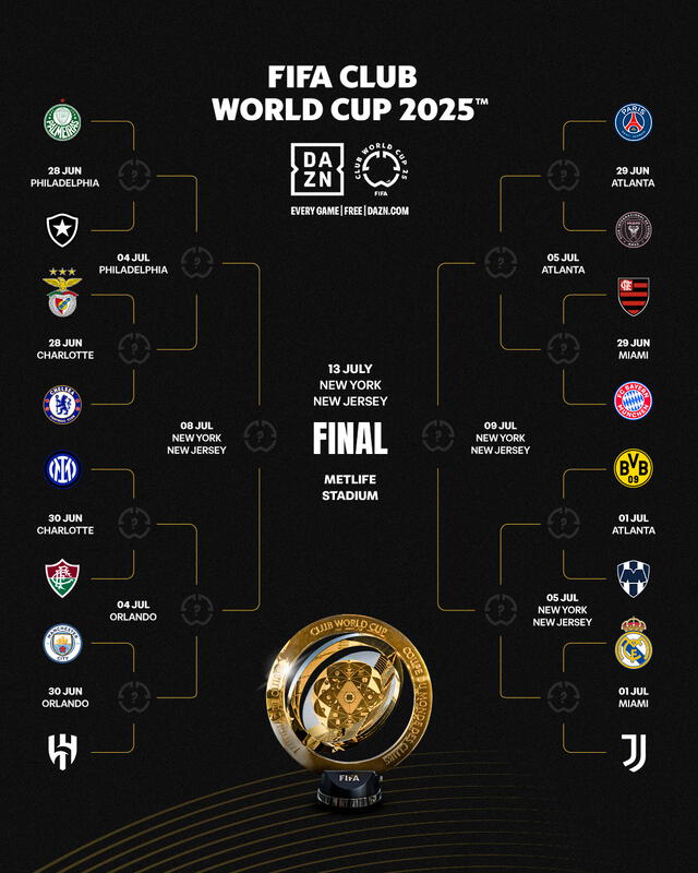 Así se juegan los octavos de final del Mundial de Clubes 2025. Foto: Mundial de Clubes FIFA   