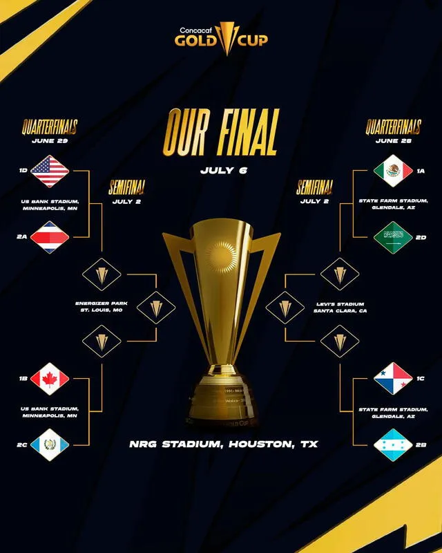Llaves de los cuartos de final de la Copa Oro 2025 