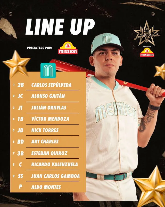 Lineup de México Lineup de México