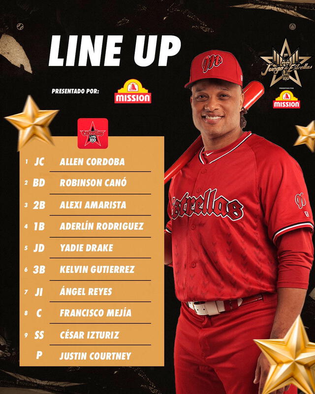 Lineup de las Estrellas LMB Lineup de las Estrellas LMB