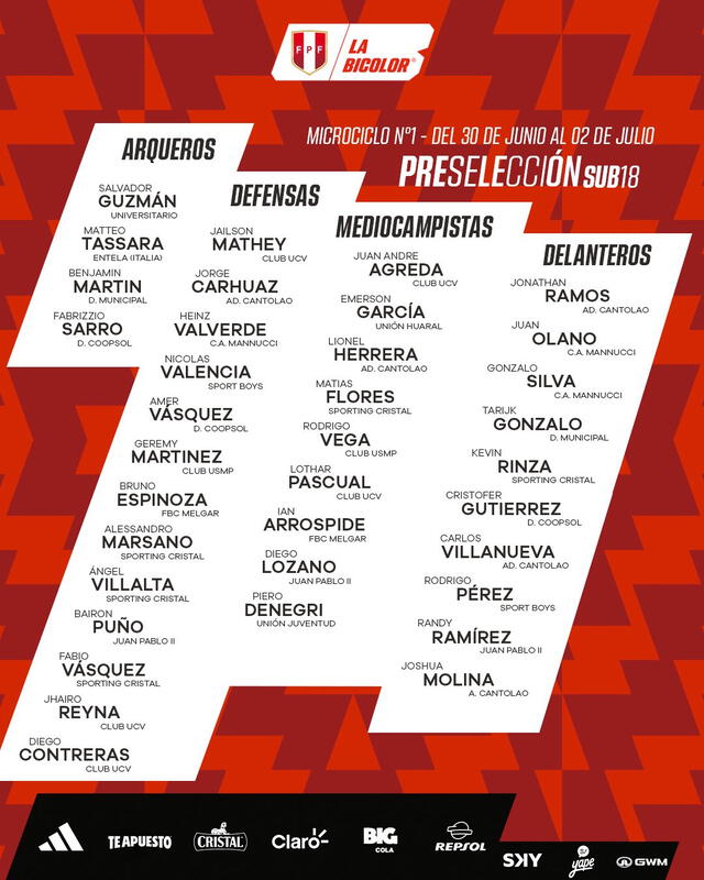 Prelista de la selección peruana sub 18. Foto: La Bicolor Prelista de la selección peruana sub 18. Foto: La Bicolor