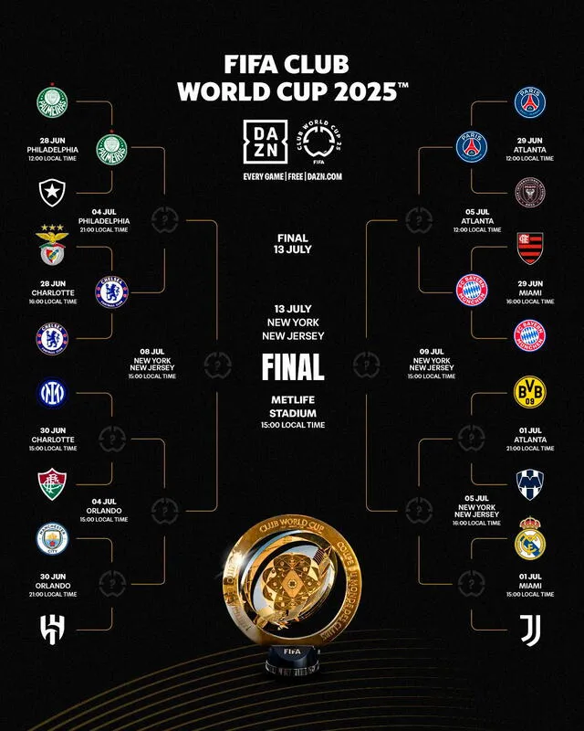 Llaves del Mundial de Clubes 2025 Llaves del Mundial de Clubes 2025