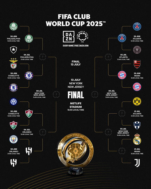 Partidos de cuartos de final del Mundial de Clubes 2025. Foto: FIFA Partidos de cuartos de final del Mundial de Clubes 2025. Foto: FIFA