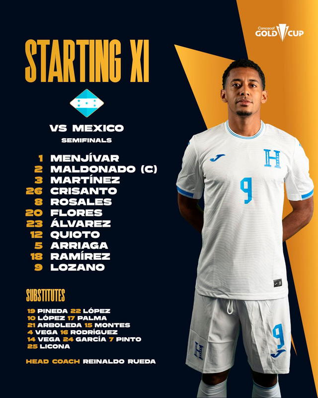 Alineación de Honduras   