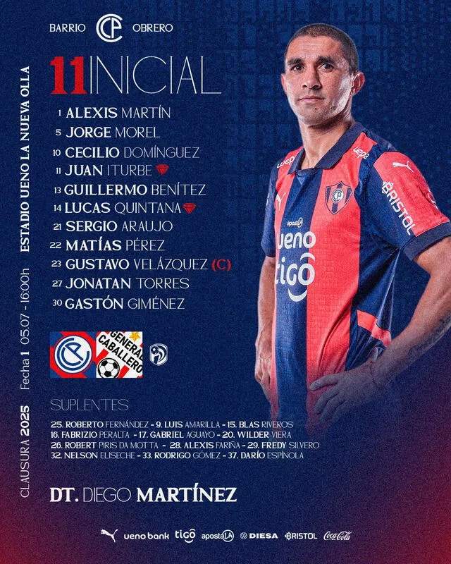 Formación titular del Ciclón. Foto: Cerro Porteño Formación titular del Ciclón. Foto: Cerro Porteño