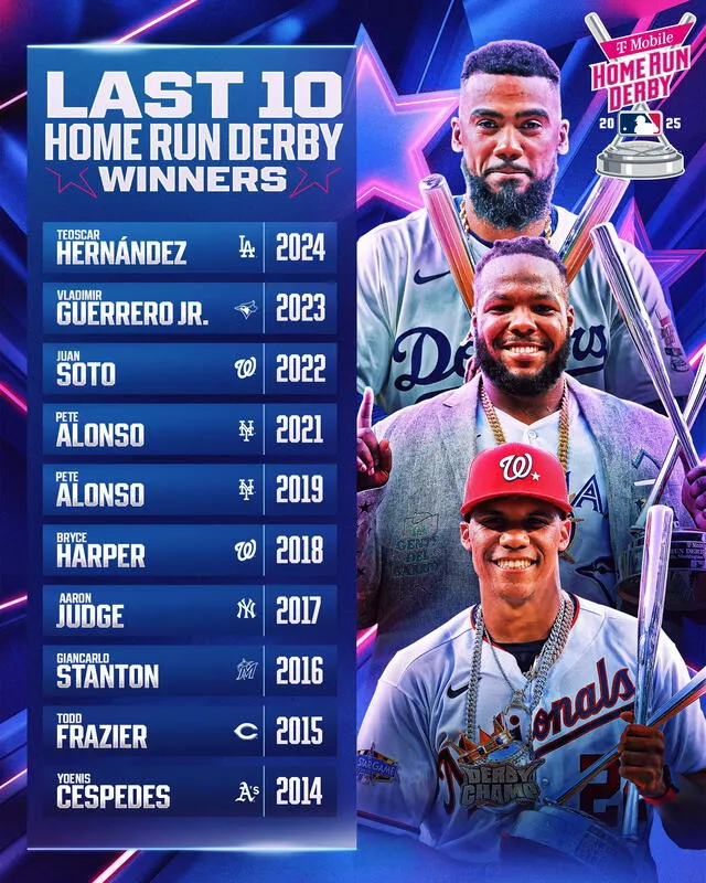 Teoscar Hernández ganó la última edición del Home Run Derby. Foto: MLB Teoscar Hernández ganó la última edición del Home Run Derby. Foto: MLB