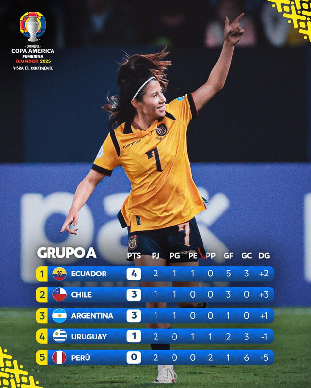 Tabla de posiciones del grupo A. Foto: Conmebol Copa América Tabla de posiciones del grupo A. Foto: Conmebol Copa América