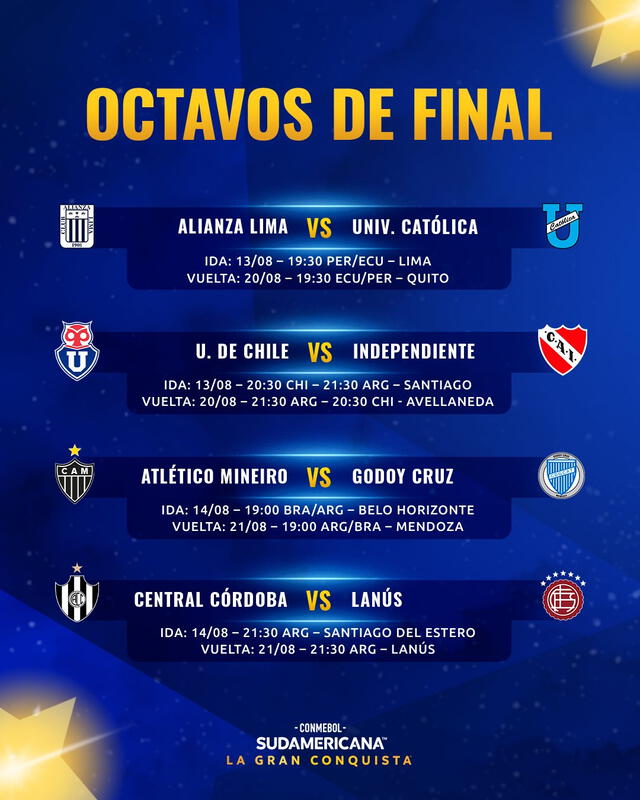 Fecha y hora del Alianza vs U. Católica de Ecudor. Foto: Conmebol Fecha y hora del Alianza vs U. Católica de Ecudor. Foto: Conmebol