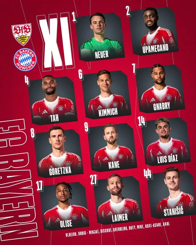 Formación de los bávaros. Foto: Bayern Múnich   