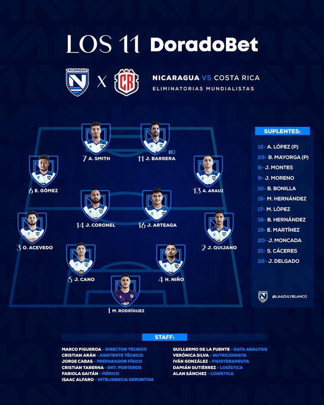 Once titular de los pinoleros. Foto: La Azul y Blanco   