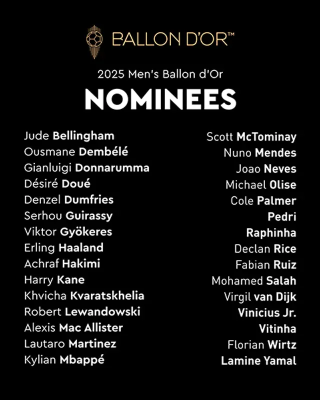 Estos son los 30 nominados al premio. Foto: Balón de Oro Estos son los 30 nominados al premio. Foto: Balón de Oro