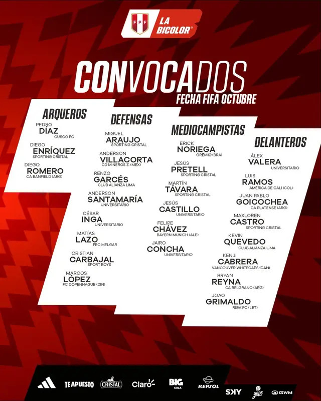 Convocados de Perú para el partido ante Chile. Foto: FPF  