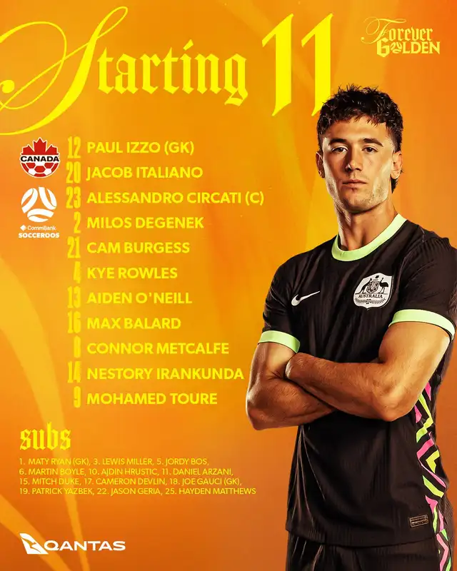 Alexander Robertson no estuvo entre los titulares ni los suplentes para el Canadá vs Australia. Foto: Socceroos   