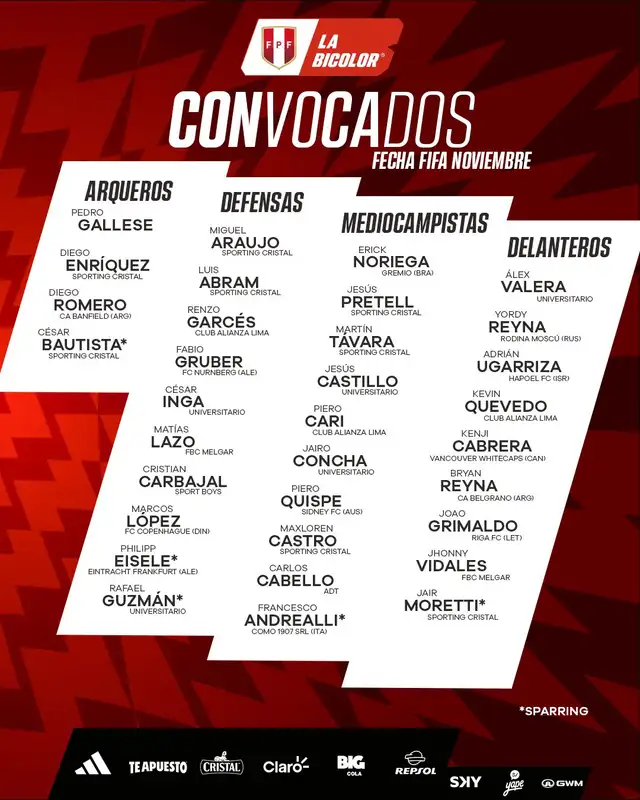 Convocados de la selección peruana. Foto: La Bicolor Convocados de la selección peruana. Foto: La Bicolor