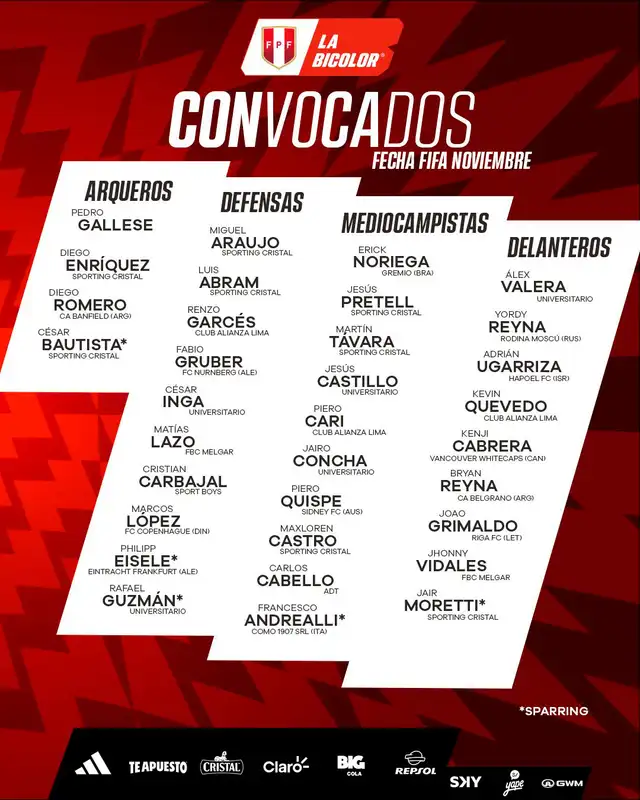 Lista de convocados de la selección peruana. Foto: La Bicolor Lista de convocados de la selección peruana. Foto: La Bicolor