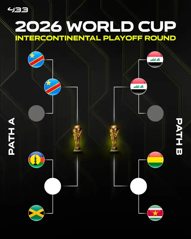  Llaves del repechaje internacional al Mundial 2026. Foto: Twitter/433   