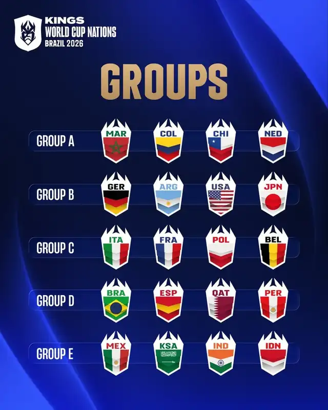 Grupos de la Kings World Cup Nations Brasil 2026. Foto: Twitter/Kings League Grupos de la Kings World Cup Nations Brasil 2026. Foto: Twitter/Kings League