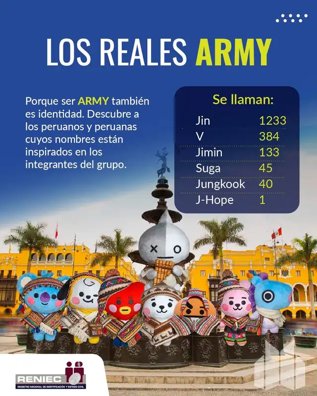 Lista de nombres peruanos inspirados en BTS. Foto: Reniec    