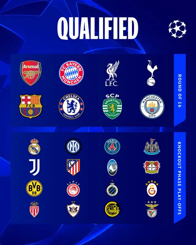 Clasificados a octavos de final y playoffs. Foto: UEFA Champions League   