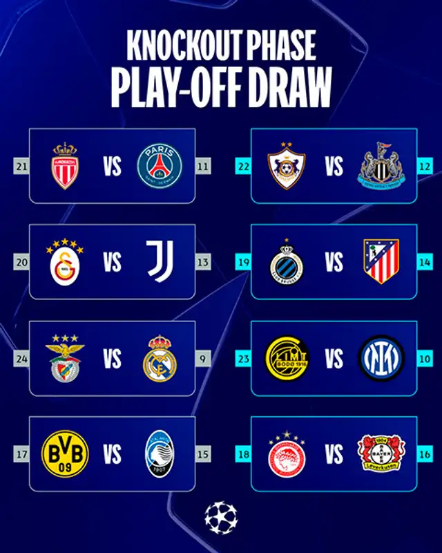 Llaves de playoffs de la Liga de Campeones. Foto: UEFA Champions League   