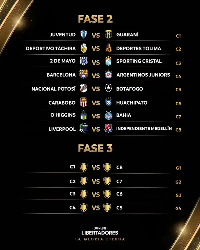 Los ganadores de la fase previa 2 se medirán entre sí en la siguiente ronda de acuerdo a este emparejamiento. Foto: Conmebol Libertadores Los ganadores de la fase previa 2 se medirán entre sí en la siguiente ronda de acuerdo a este emparejamiento. Foto: Conmebol Libertadores