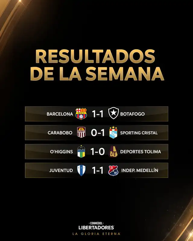 Resultados de los partidos de ida por la fase 3. Foto: Conmebol Libertadores Resultados de los partidos de ida por la fase 3. Foto: Conmebol Libertadores