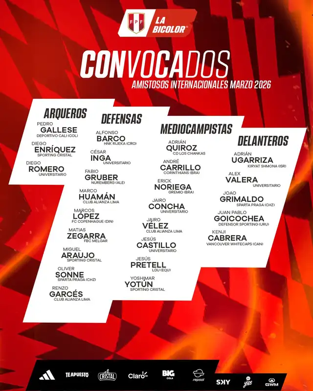 Lista de convocados de la selección peruana. Foto: FPF  