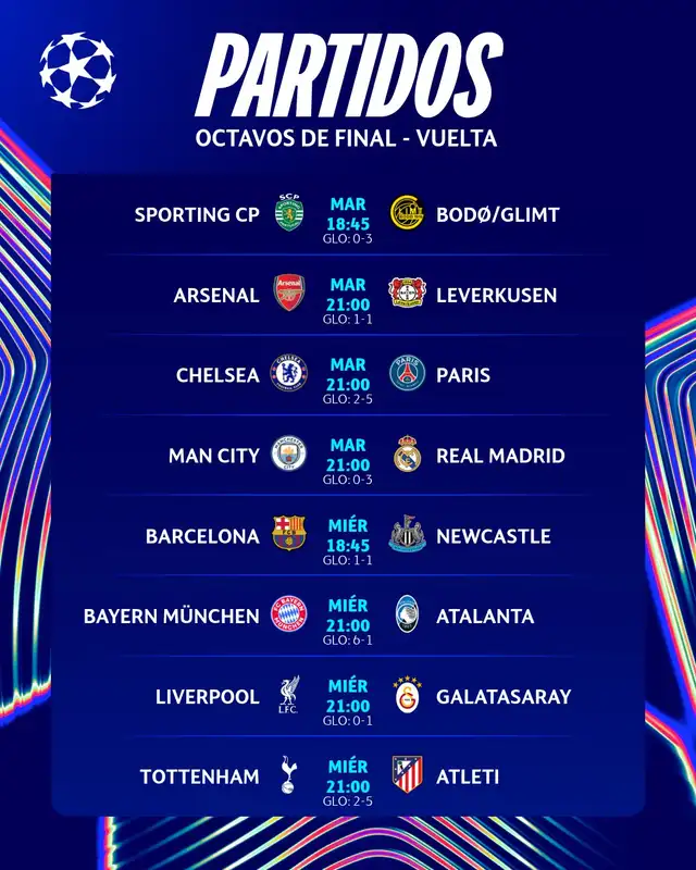 Programación de la vuelta por los octavos de final, según el horario español. Foto: UEFA Champions League   