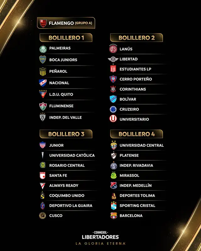 Bombos para el sorteo de la fase de grupos. Foto: Conmebol Libertadores   