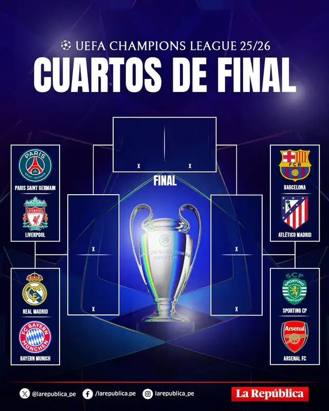 Así quedó el cuadro de la Champions League, desde los cuartos de final hasta la final. Foto: composición de Betsabeth De Los Santos/GLR Así quedó el cuadro de la Champions League, desde los cuartos de final hasta la final. Foto: composición de Betsabeth De Los Santos/GLR