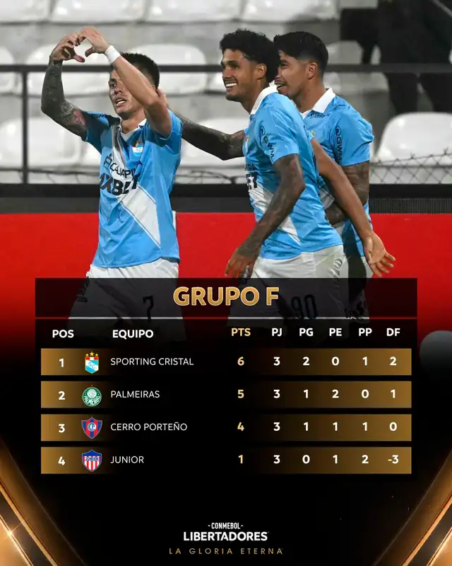 Tabla de posiciones del grupo F de Copa Libertadores. Foto: Conmebol  