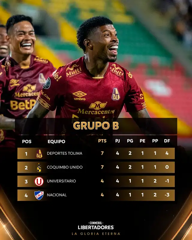 Universitario se encuentra en zona de clasificación al repechaje de Copa Sudamericana. Foto: Conmebol  