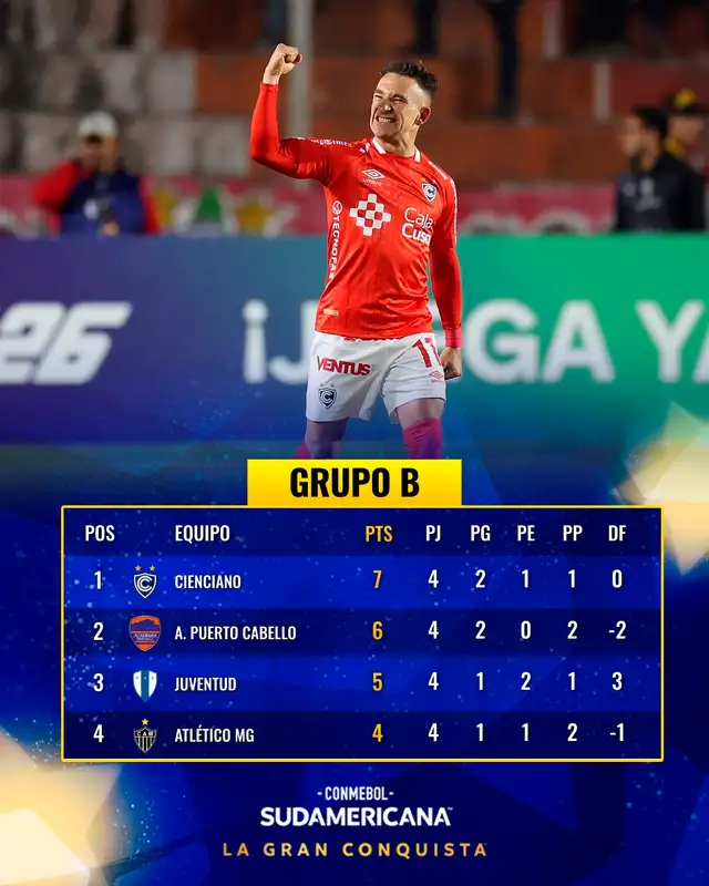 Tabla de posiciones del grupo de Cienciano. Foto: Conmebol  